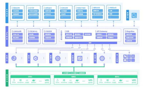 DevOps产品、服务与开源投入 在信息系统集成服务中的多维对比分析