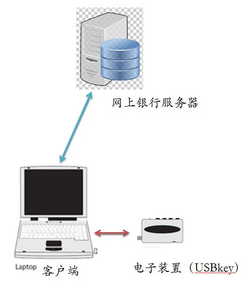 金杜知卓视角下多主体实施方法权利要求直接侵权构成辨析——以信息系统集成服务为例