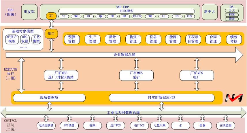 新安杰系统集成 信息融合的智慧引擎，企业数字化转型的赋能者