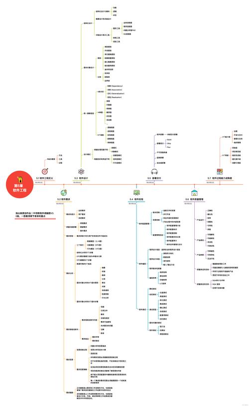 系统集成项目管理工程师第5章精要 信息系统集成服务核心思维导图解析