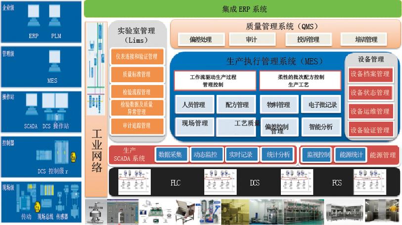 图7 系统集成示意图